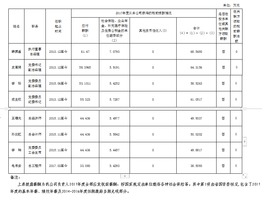 皇家国际·(中国区)有限公司官网